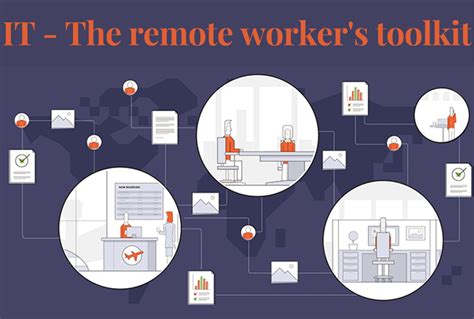 It The Remote Workers Toolkit Anteelo Design Private Limited