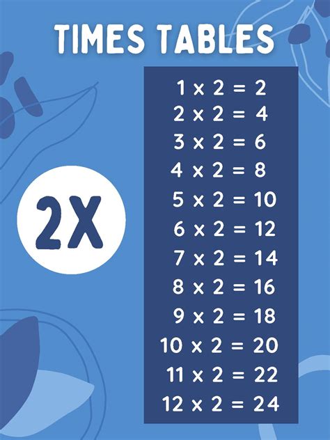 2x Times Table Poster For Math Class Classful