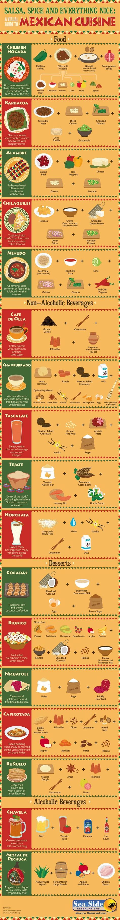 Well, there are so many delicious mexican foods like taco, burrito, nacho, tamale that are mouth watering. 17 Special Mexican Recipes In One Infographic # ...