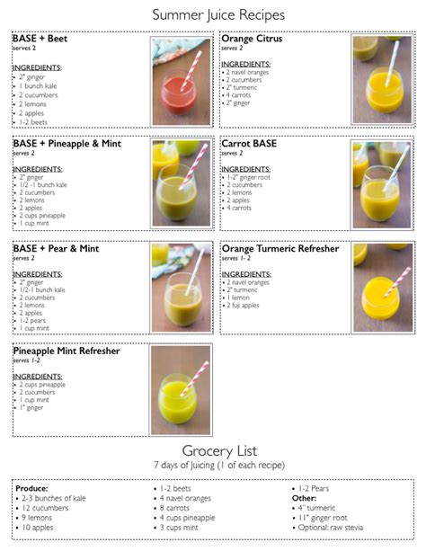 Printable Juicing Recipes Besto Blog