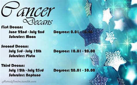 Maybe you would like to learn more about one of these? First Decan: Dates: June 22nd - July 2nd. Degrees: 0.01 ...