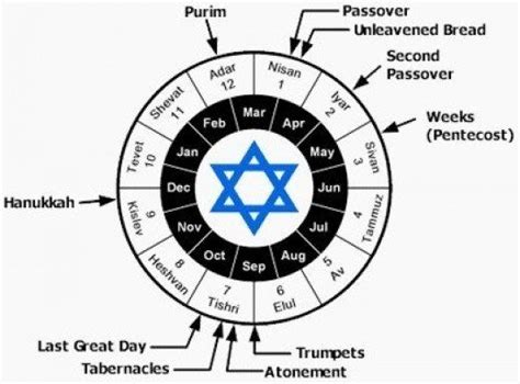 Jewish Holiday Calendar Calendario Judio Judios Biblia Hebrea