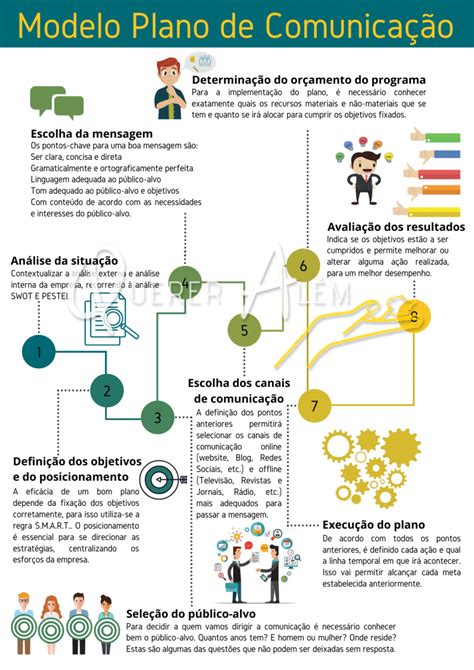 modelo de plano de comunicação querer além