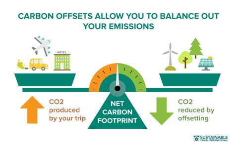 What Are Carbon Offsets And How Do They Work Sustainable Travel