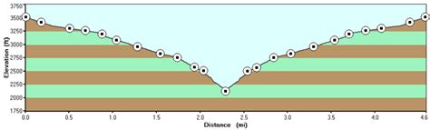 White Oak Canyon Hike