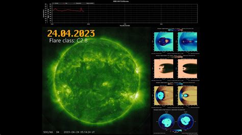 Solar Flare 24042023 Class C28 4k Youtube