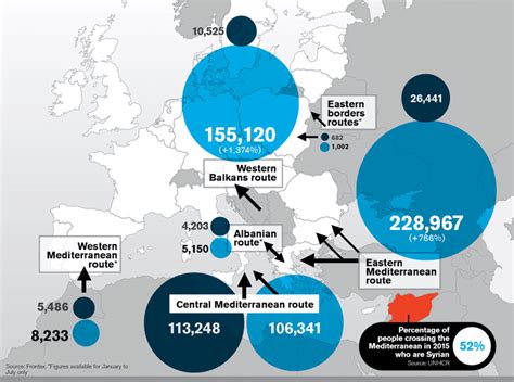 Europes Migration Crisis In Infographics Delayed Gratification