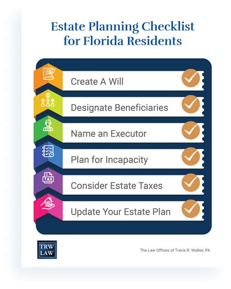 Estate Planning Checklist For Florida Residents Travis R Walker