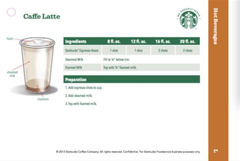 Starbucks Espresso Shot Standards Flashcards Quizlet
