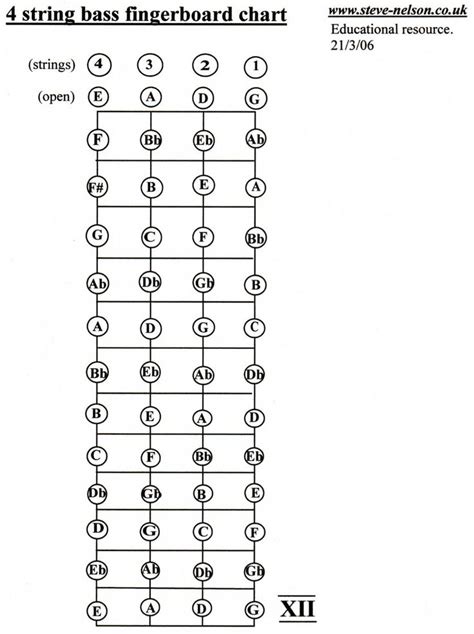 Musical Instruments Bass Guitar Notes Guitar Notes Learn Bass Guitar