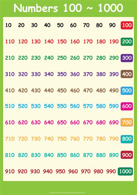 Printable 1 1000 Number Chart