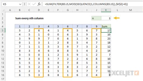 Sum Every Nth Column Excel Formula Exceljet
