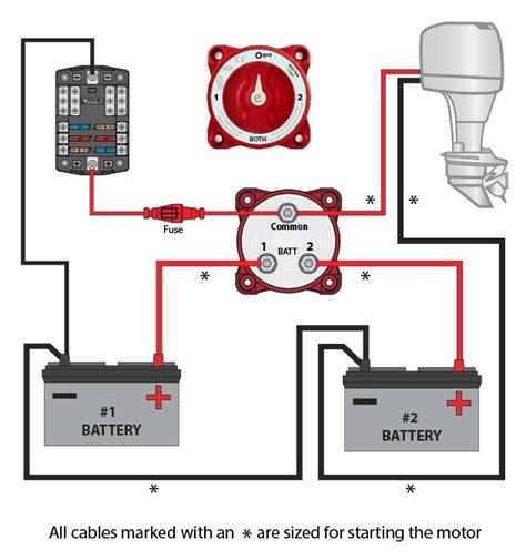 Today's boat wiring is one of the most difficult problems you'll run across due to. 2 Battery Boat Wiring Diagram - Wiring Diagram And Schematic Diagram Images