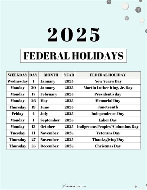 List Of Federal Holidays 2025 In The Us Saturdayt