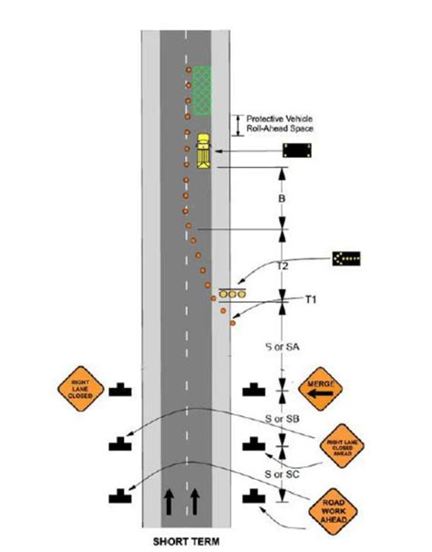 Test Merge Sign Temporary Traffic Control Plan For A Stationary Lane