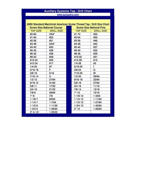 23 Printable Tap Drill Charts Pdf Templatelab Drill Bit Sizes