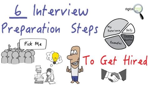 Do You Have An Important Job Interview Coming Up Follow These 6 Steps