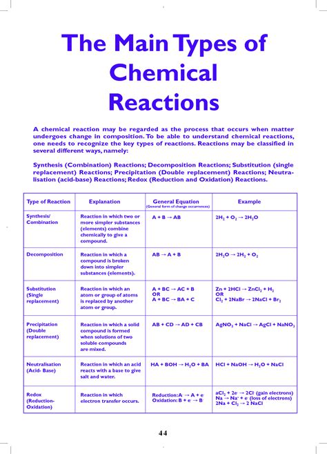 Types Of Chemical Reactions The Main Types Of Chemical Reactions