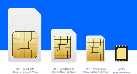 Tamaños De Sim Telefónica Tech