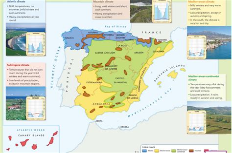 Climate And Vegetation Of Spain