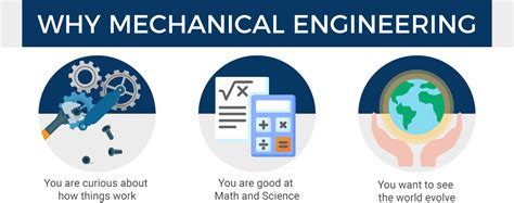 Mechanical Engineering Course In Malaysia Subjects And Requirements