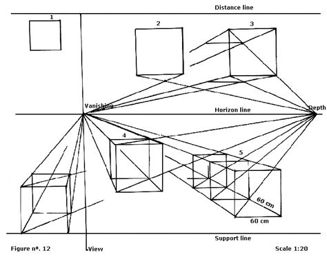 Quadrilateral Perspective Drawing In Perspective Parallel Oblique