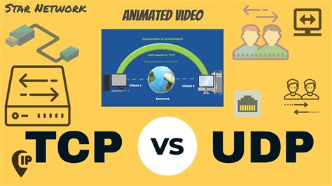 difference between tcp vs udp protocol explained with animation youtube images