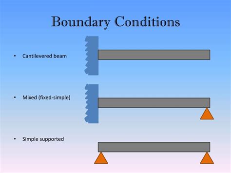 Beam Deflection Boundary Conditions New Images Beam Images And Photos