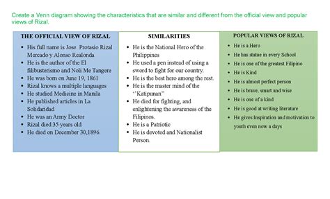 Create Venn Diagram Rizal Assign Create A Venn Diagram Showing The Characteristics That Are