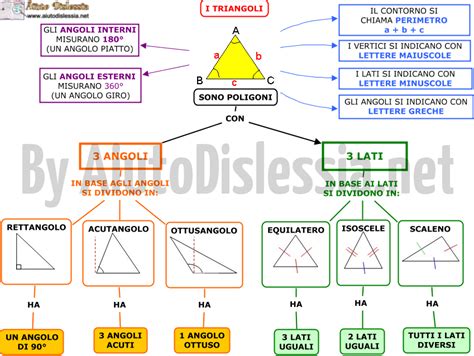 Trovano invece maggiore difficoltà nel classificare correttamente i triangoli in base agli angoli. Triangoli 1ª Media | AiutoDislessia.net