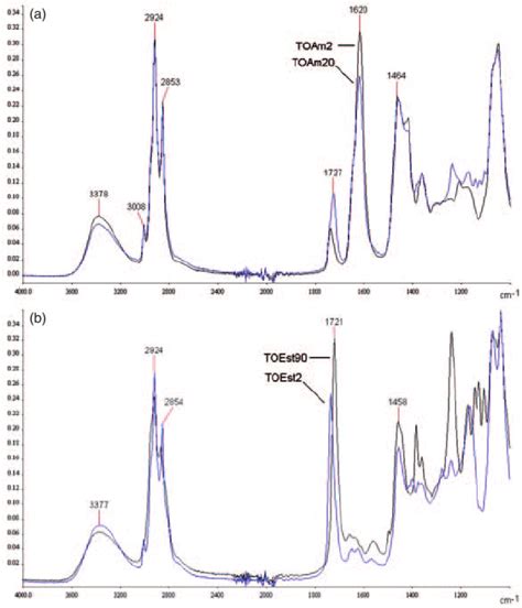 Fourier Transform Infrared Spectroscopy Ftir Spectra Of A Pulp B Images