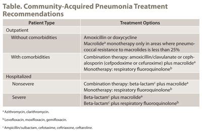 Aspiration Pneumonia What It Is And Treatment Your Health