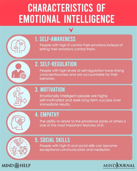 Emotional Intelligence