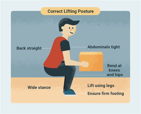 Benefits Of Improved Posture And How To Achieve It Usahs