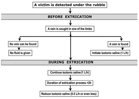 Crush Injury Trauma Surgery GMKA Global Medical Knowledge Alliance