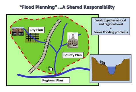 House Plans For Flood Zones