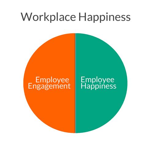 Casual Difference Between Employee Engagement And Relations Not Engaged