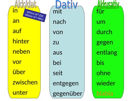 German Grammar Songs Accusative And Dative Prepositions And Definite