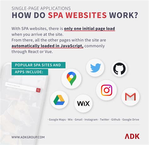 Spa Seo Single Page Applications And Seo Adk Group