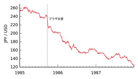 Convert 90 us dollar to malaysian ringgit. File:USD-JPY (Plaza Accord).svg - 維基百科，自由的百科全書