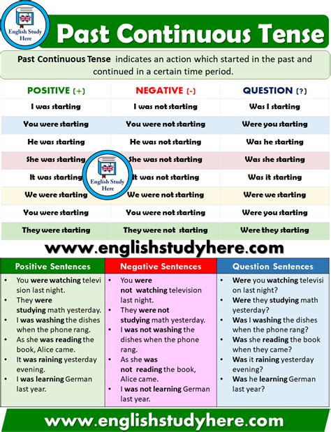 Past Continuous Tense Detailed Expression English Study Here