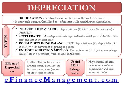 Define Depreciation In Accounting Richardafestevenson