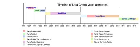 3d Anime Lara Croft Porn