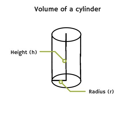 Solve Math Problem Volume Of A Cylinder