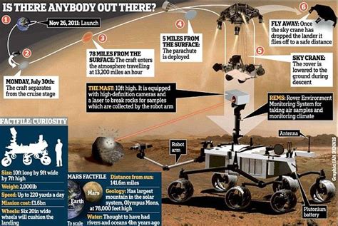 Bosnia village with link to mars enthralled by rover landing. See the moment Curiosity landed on Mars as NASA rover ...