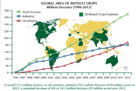 Charts Worlds Gmo Crop Fields Could Cover The Us 15 Times Over