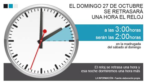 Todas las noticias sobre cambio de horario: Hora : Comienza El Horario De Verano Revisa La Hora ...
