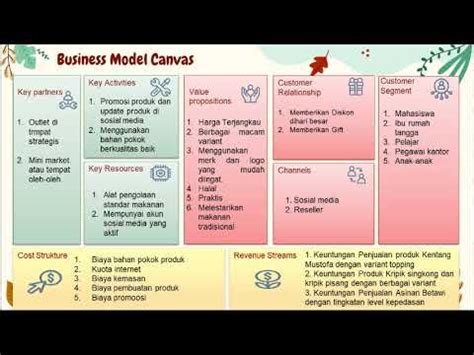 Halaman Unduh Untuk File Contoh Business Model Canvas Makanan Ringan