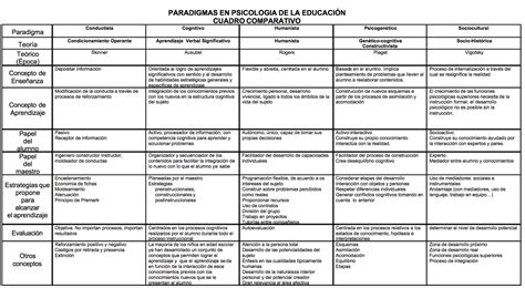 Cuadro Comparativo De Entrevista Educativa Images The Best Porn Website