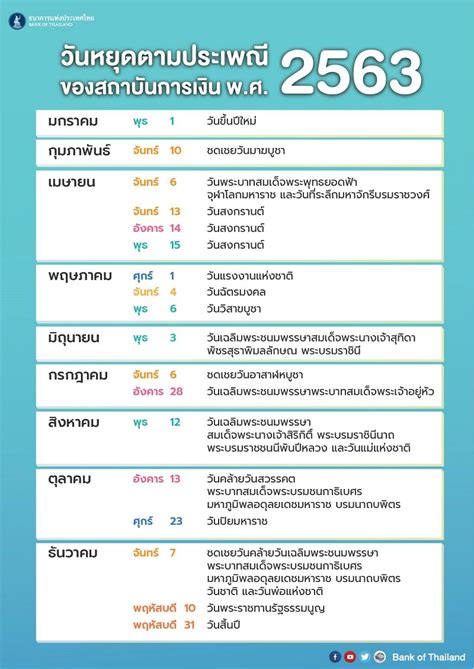 เป็นวันหยุดพิเศษ พร้อมเปิดสูตรหยุดยาวรวดเดียว 13 วัน แต่อย่าลืมปรึกษาเจ้านายก่อนนะจ๊ะ วันหยุดธนาคาร 2563 ธนาคารแห่งประเทศไทยหยุดวันไหนบ้างมาดูกัน